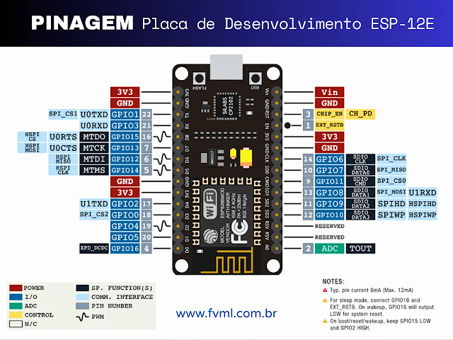 Pinagem (Pinout) Placa de Desenvolvimento NodeMCU ESP8266 - fvml.com.br