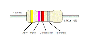 Exemplo visual de resistor com código de quatro bandas - fvml.com.br