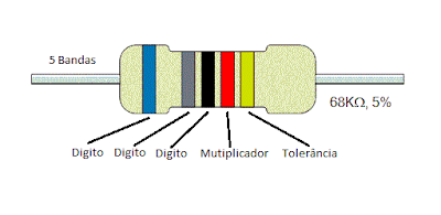 Resistor de alta precisão com código de cinco bandas - fvml.com.br