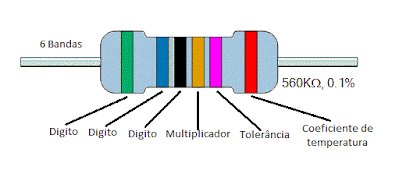 Resistor de precisão com código de seis bandas incluindo coeficiente de temperatura - fvml.com.br