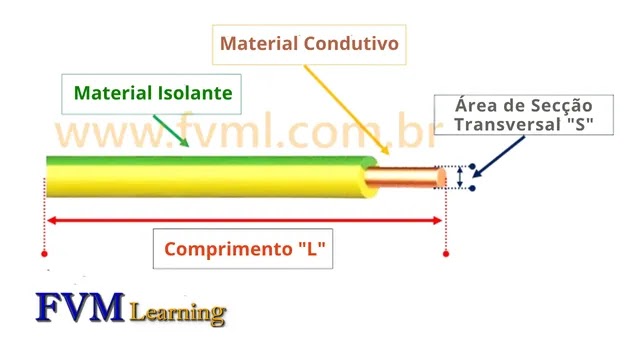 Diagrama Comprimento "L", Seção da Área "S" de um condutor - fvml Diagrama Comprimento "L", Seção da Área "S" de um condutor - fvml