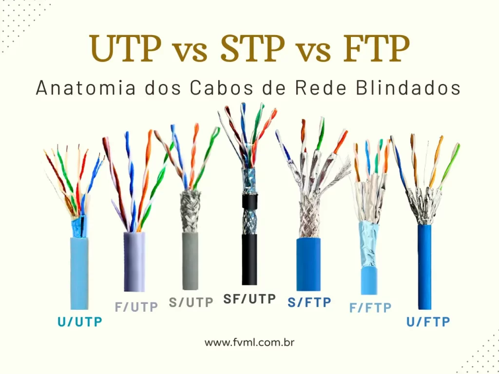 Cabos-Ethernet-utp-vs-stp-vs-ftp